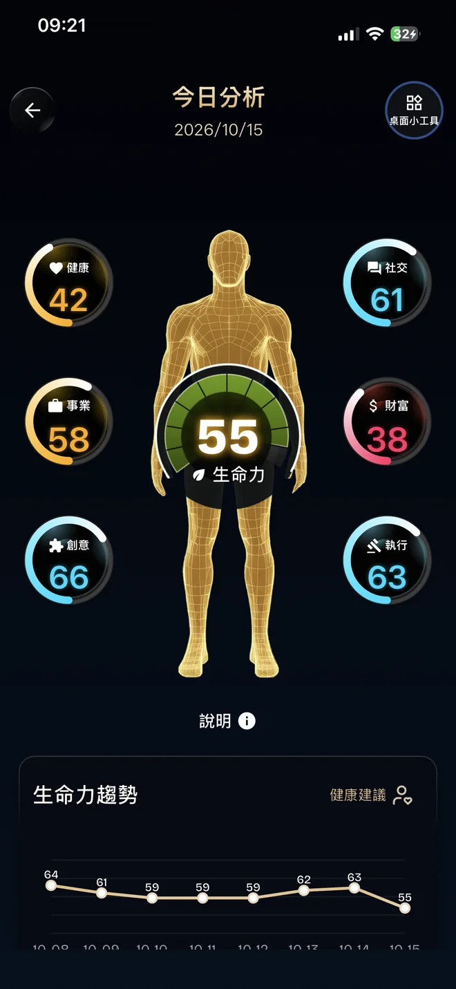 App 今日分析:個人七大指數