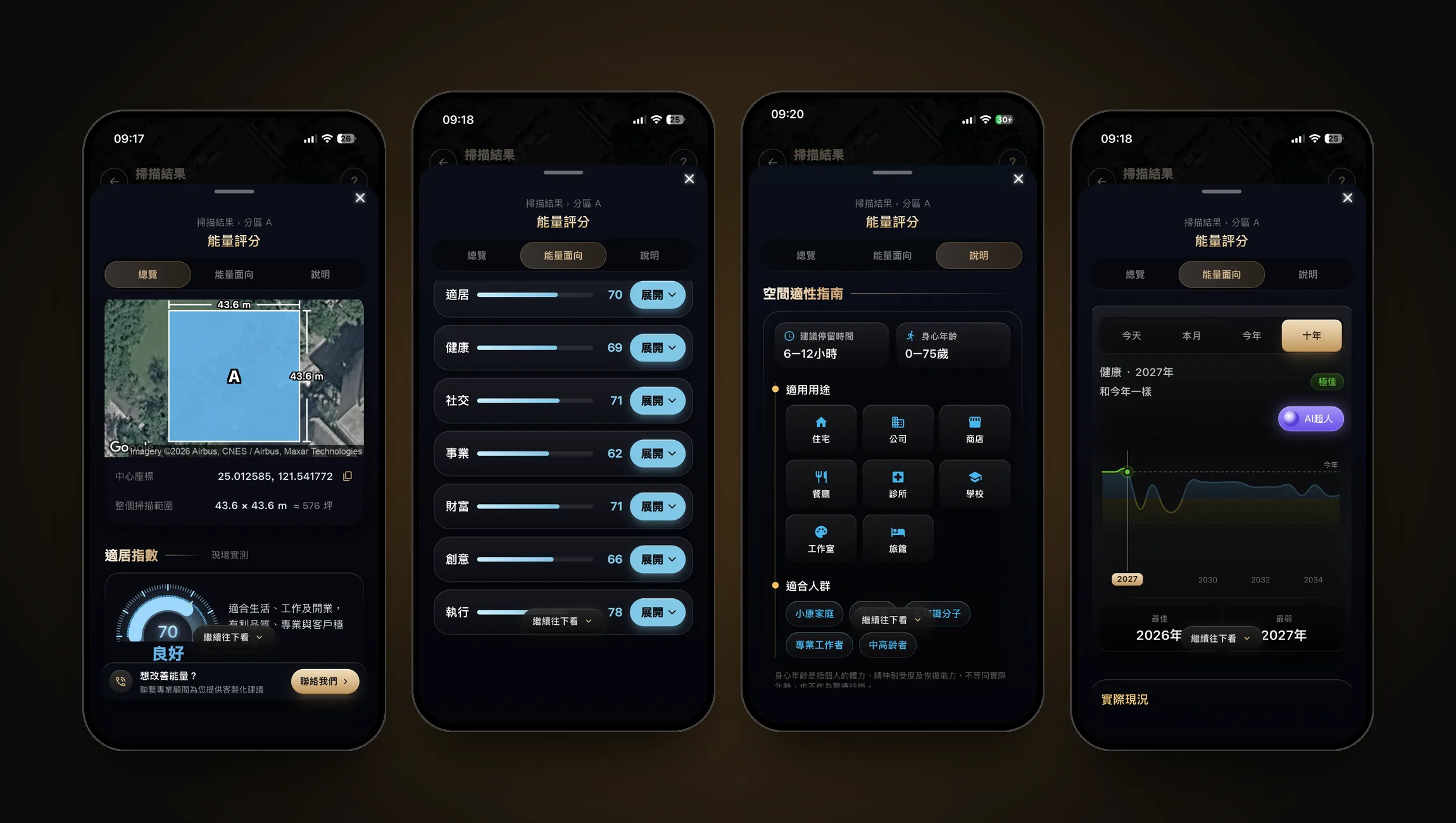 好運磁場 App 進階分析報告：總覽、能量面向、說明與十年走勢